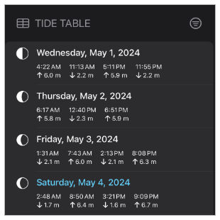 Tide table